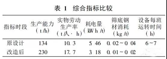 破碎筛分设备 破碎筛分设备