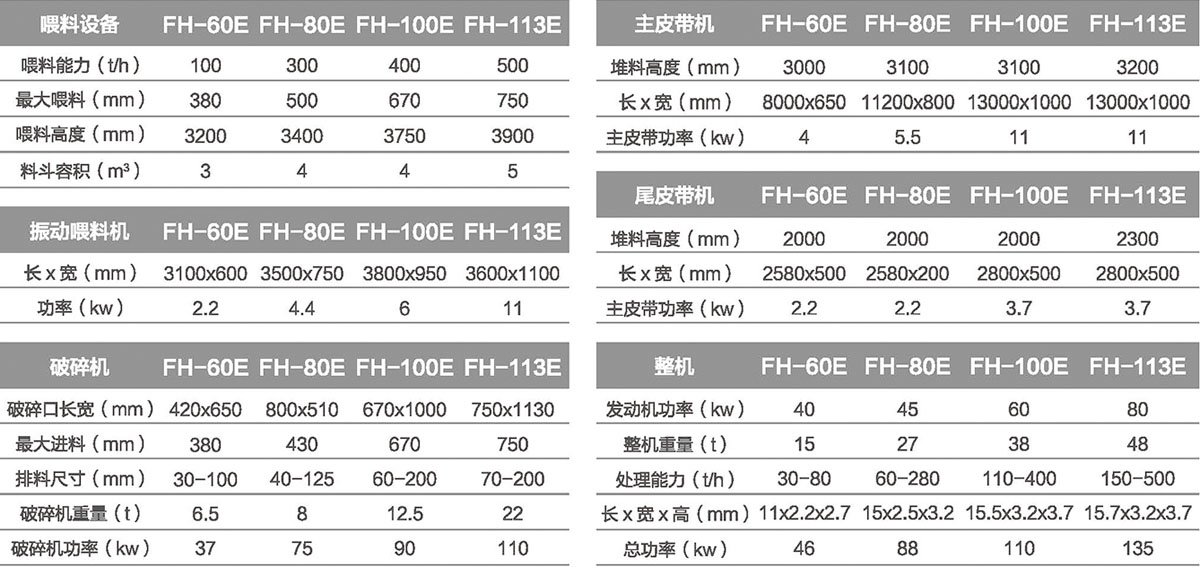 移动颚式破碎站