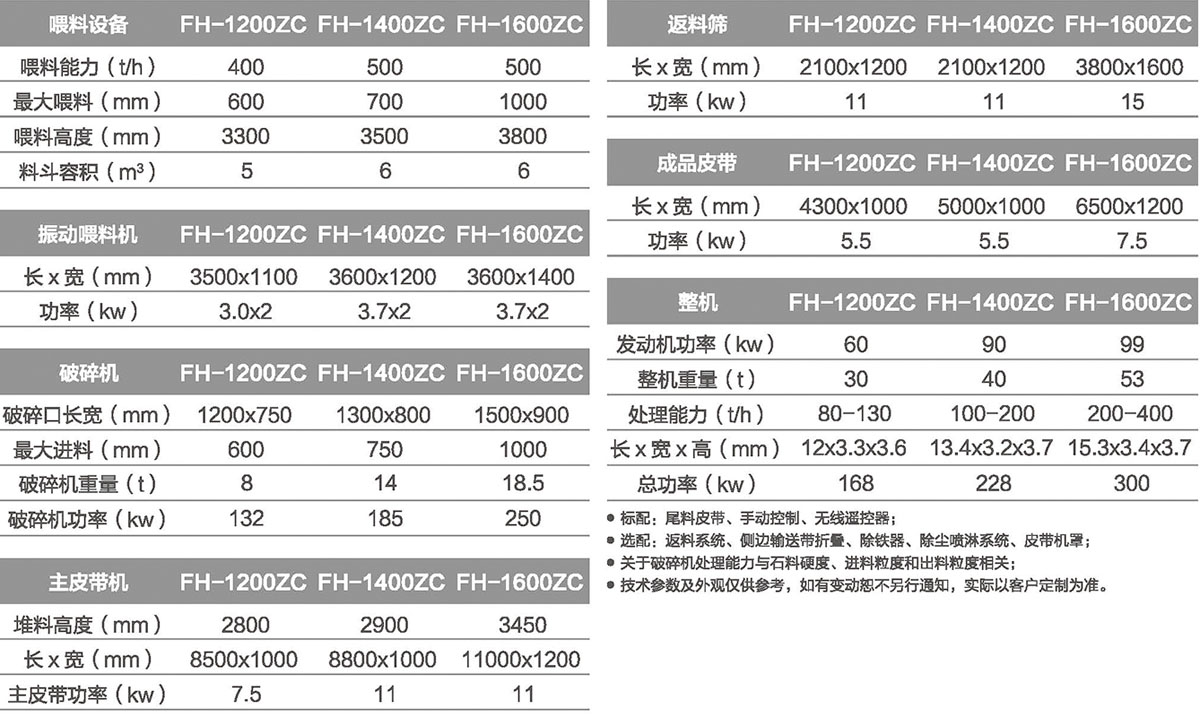 移动锤式破碎站 移动锤式破碎站